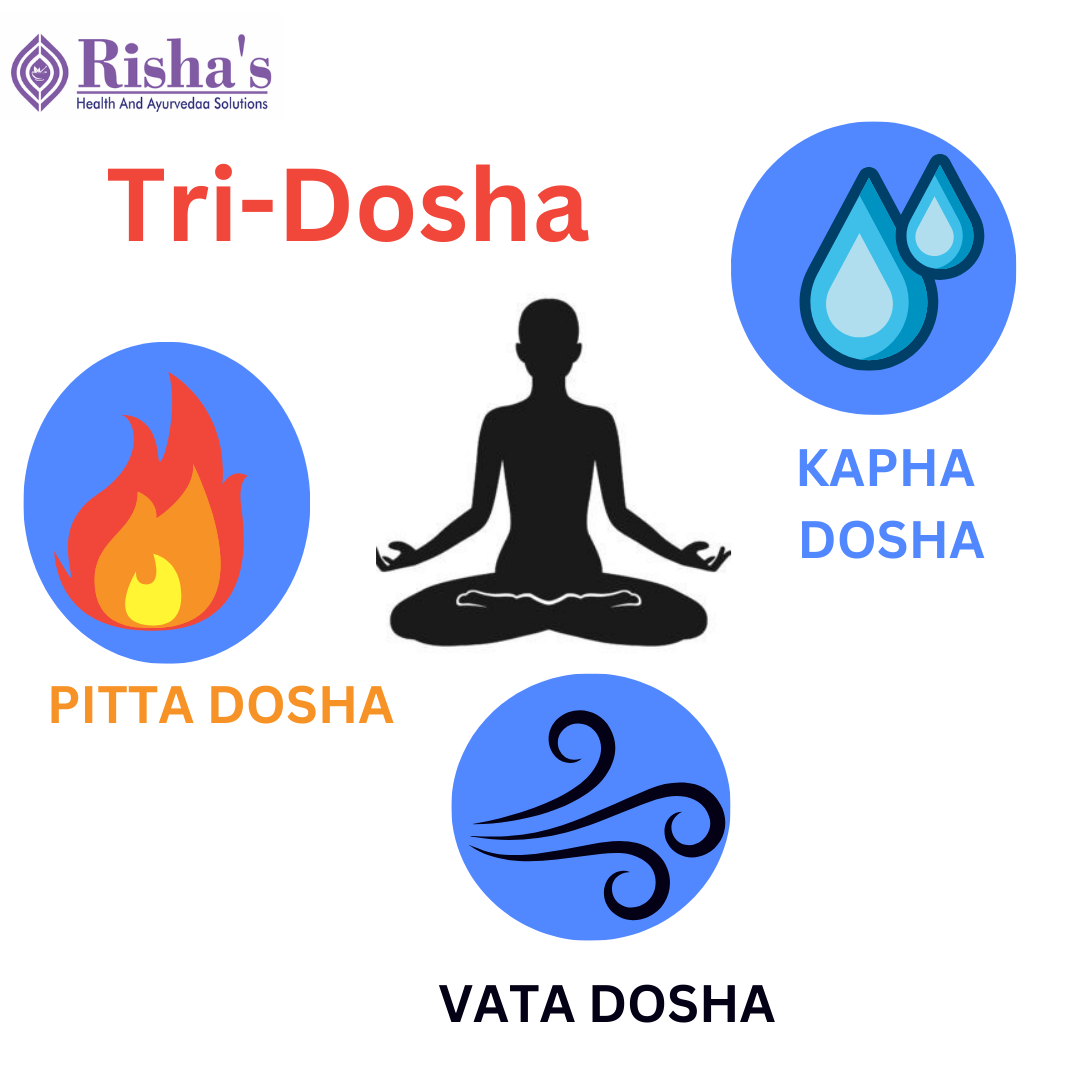 tridosha